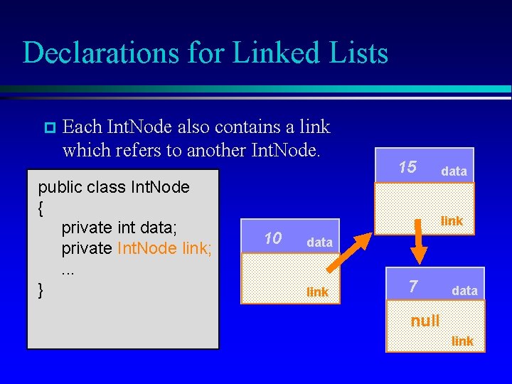 Declarations for Linked Lists Each Int. Node also contains a link which refers to