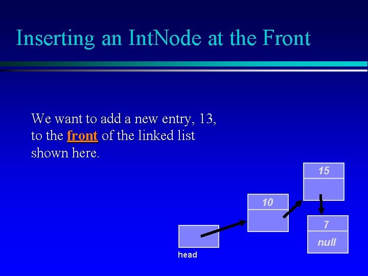 Inserting an Int. Node at the Front We want to add a new entry,