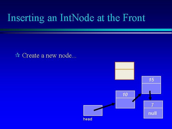 Inserting an Int. Node at the Front Create a new node. . . 15