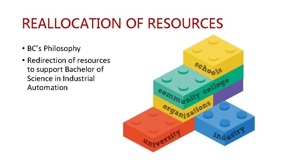 REALLOCATION OF RESOURCES • BC’s Philosophy • Redirection of resources to support Bachelor of
