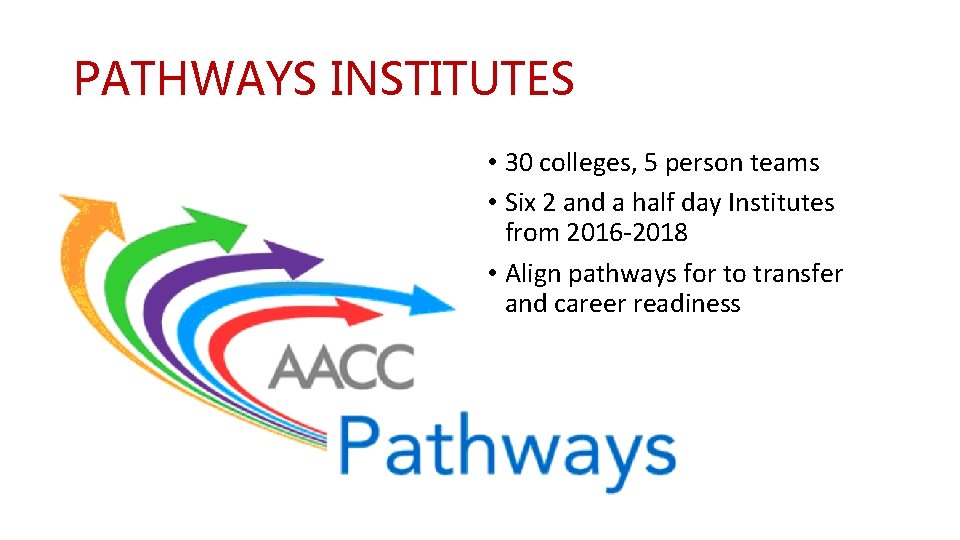 PATHWAYS INSTITUTES • 30 colleges, 5 person teams • Six 2 and a half