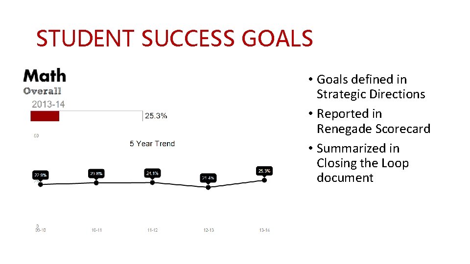 STUDENT SUCCESS GOALS • Goals defined in Strategic Directions • Reported in Renegade Scorecard