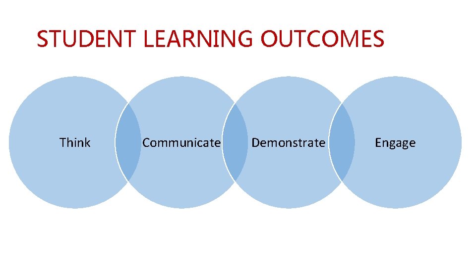 STUDENT LEARNING OUTCOMES Think Communicate Demonstrate Engage 