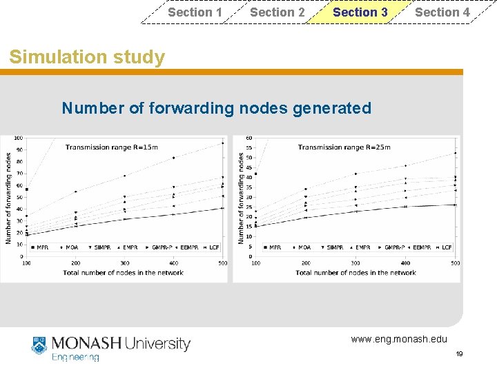 Section 1 Section 2 Section 3 Section 4 Simulation study Number of forwarding nodes Section 1 Section 2 Section 3 Section 4 Simulation study Number of forwarding nodes