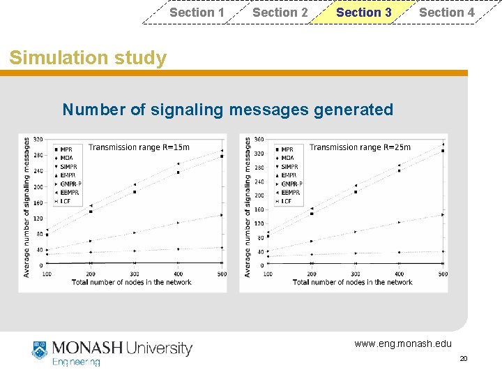 Section 1 Section 2 Section 3 Section 4 Simulation study Number of signaling messages Section 1 Section 2 Section 3 Section 4 Simulation study Number of signaling messages