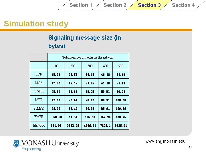 Section 1 Section 2 Section 3 Section 4 Simulation study Signaling message size (in Section 1 Section 2 Section 3 Section 4 Simulation study Signaling message size (in