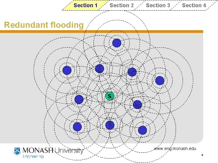 Section 1 Section 2 Section 3 Section 4 Redundant flooding S www. eng. monash. Section 1 Section 2 Section 3 Section 4 Redundant flooding S www. eng. monash.