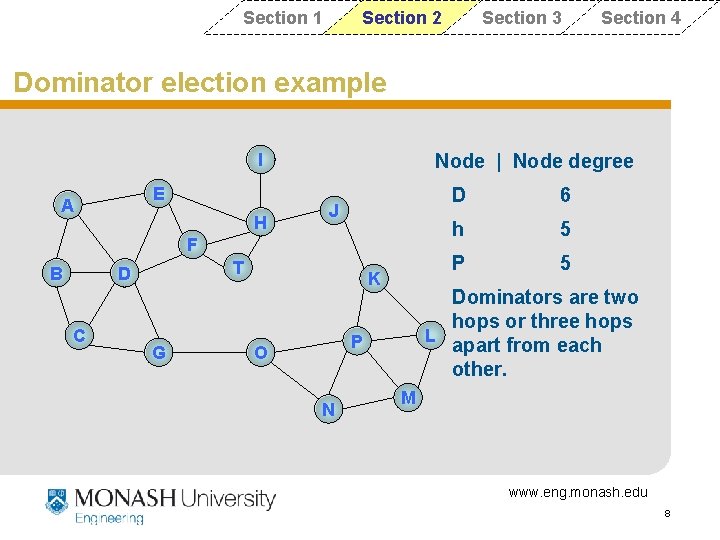 Section 1 Section 2 Section 3 Section 4 Dominator election example I E A Section 1 Section 2 Section 3 Section 4 Dominator election example I E A