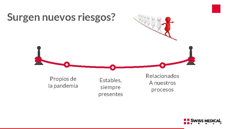 Surgen nuevos riesgos? Propios de la pandemia Estables, siempre presentes Relacionados A nuestros procesos