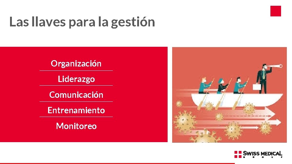 Las llaves para la gestión Organización Liderazgo Comunicación Entrenamiento Monitoreo 