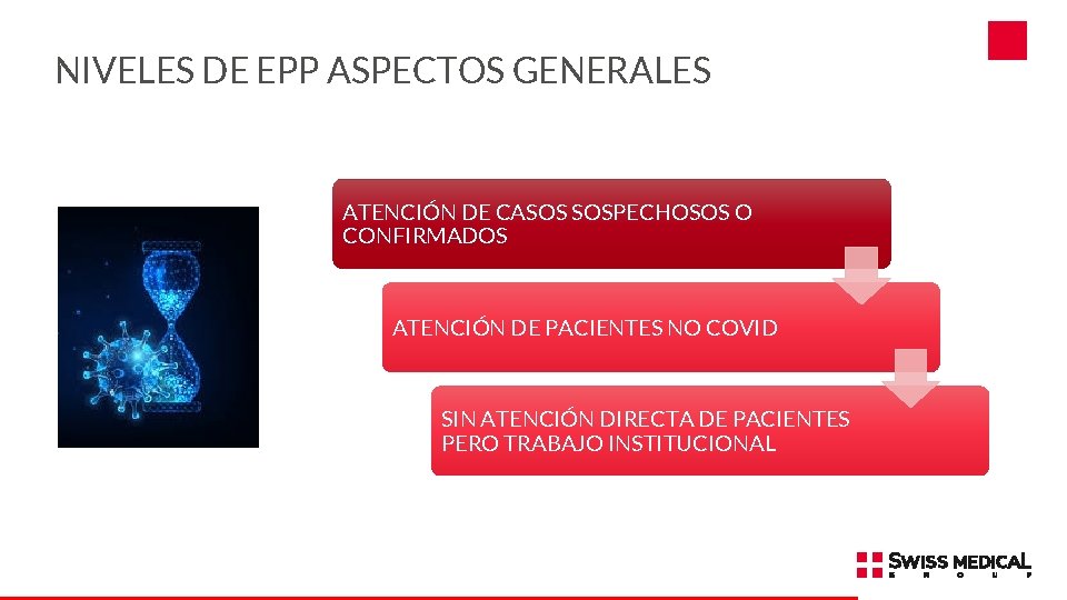 NIVELES DE EPP ASPECTOS GENERALES ATENCIÓN DE CASOS SOSPECHOSOS O CONFIRMADOS ATENCIÓN DE PACIENTES