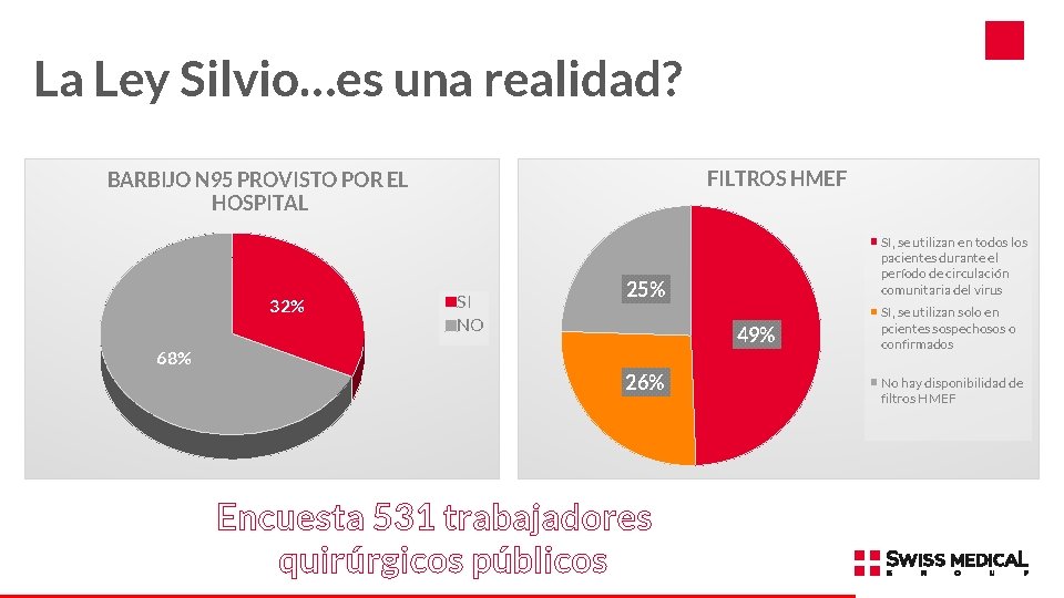 La Ley Silvio…es una realidad? FILTROS HMEF BARBIJO N 95 PROVISTO POR EL HOSPITAL