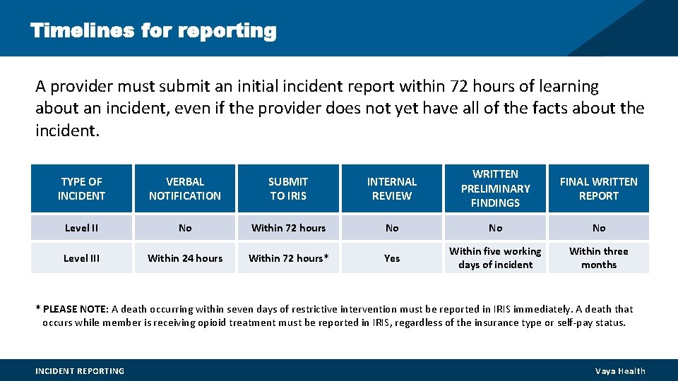 Timelines for reporting A provider must submit an initial incident report within 72 hours Timelines for reporting A provider must submit an initial incident report within 72 hours
