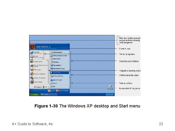 Figure 1 -30 The Windows XP desktop and Start menu A+ Guide to Software, Figure 1 -30 The Windows XP desktop and Start menu A+ Guide to Software,