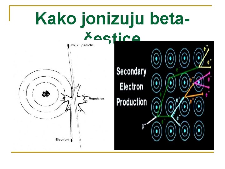 Kako jonizuju betačestice Kako jonizuju betačestice