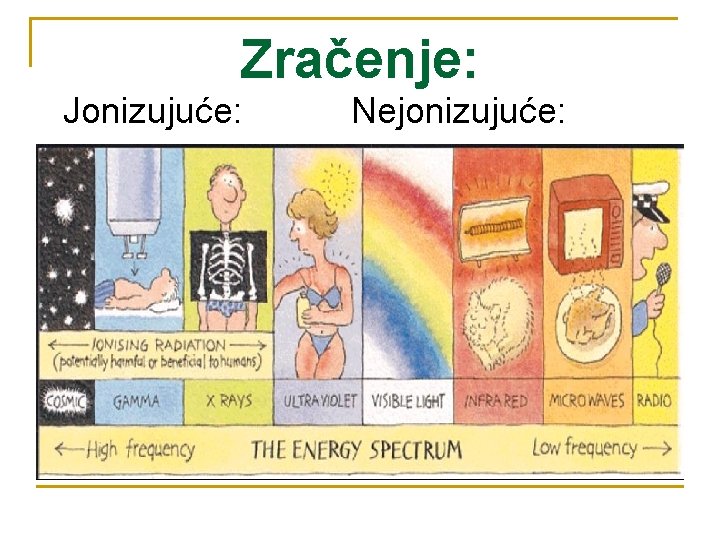 Zračenje: Jonizujuće: Nejonizujuće: 