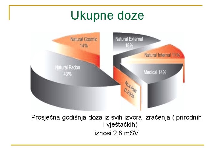 Ukupne doze Prosječna godišnja doza iz svih izvora zračenja ( prirodnih i vještačkih) iznosi