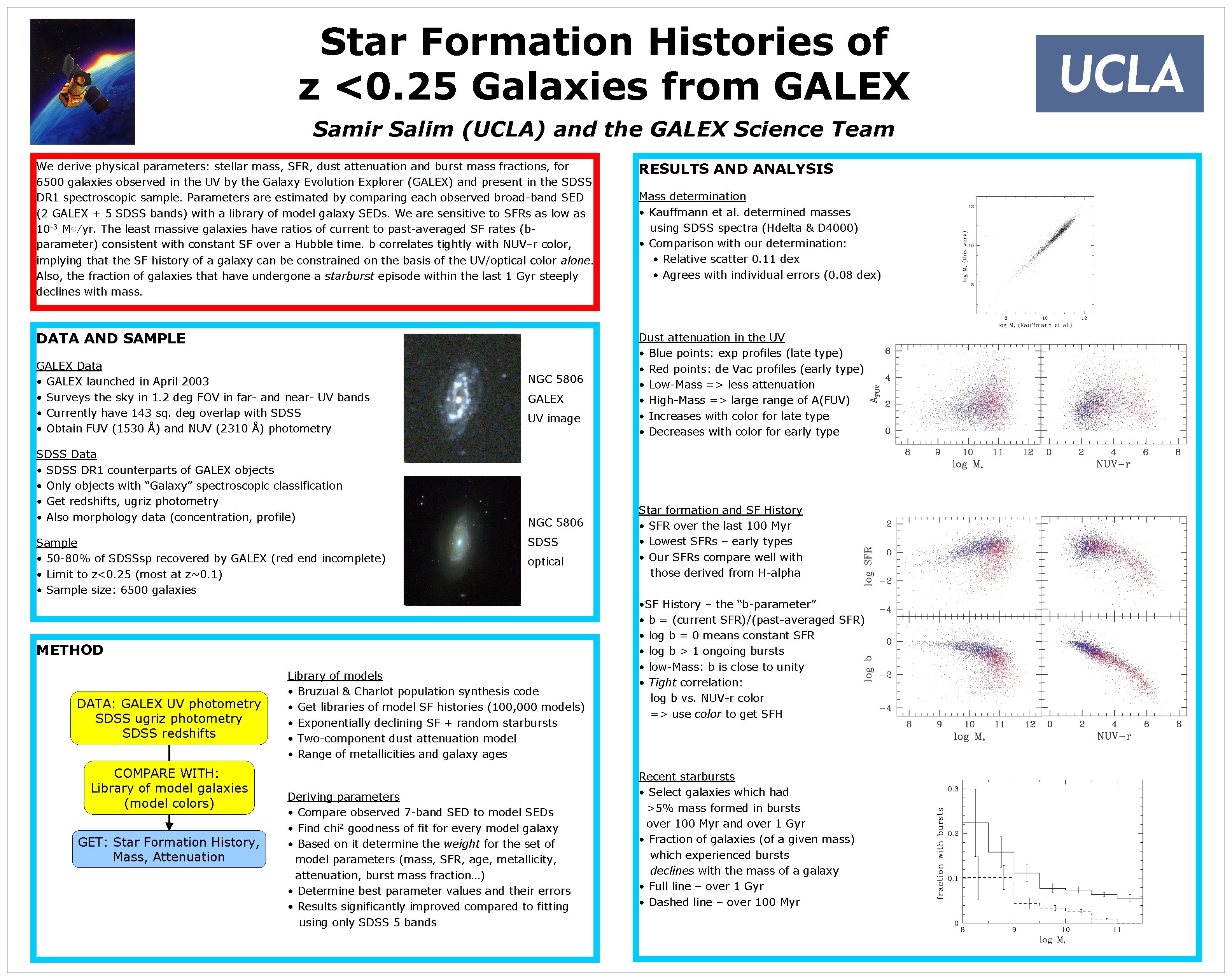 Star Formation Histories of z <0. 25 Galaxies from GALEX Samir Salim (UCLA) and