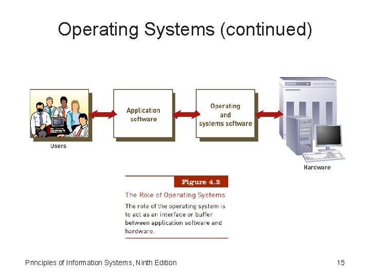 Operating Systems (continued) Principles of Information Systems, Ninth Edition 15 