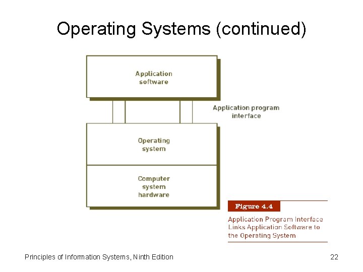 Operating Systems (continued) Principles of Information Systems, Ninth Edition 22 