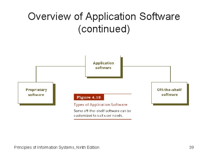 Overview of Application Software (continued) Principles of Information Systems, Ninth Edition 39 