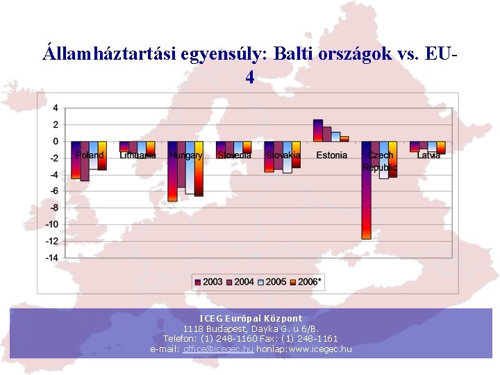 Államháztartási egyensúly: Balti országok vs. EU 4 ICEG Európai Központ 1118 Budapest, Dayka G.