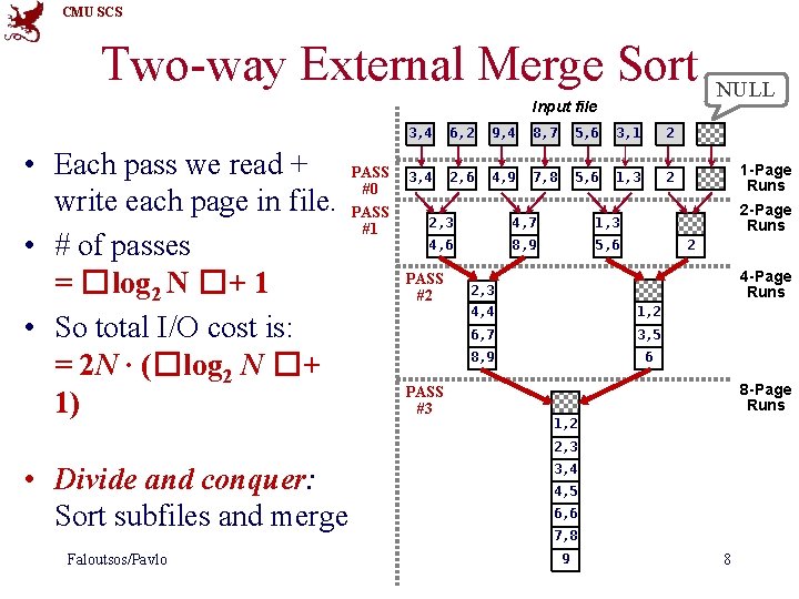 CMU SCS Two-way External Merge Sort Input file • Each pass we read + CMU SCS Two-way External Merge Sort Input file • Each pass we read +