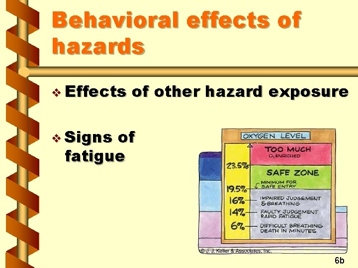 Behavioral effects of hazards v Effects of other hazard exposure v Signs of fatigue
