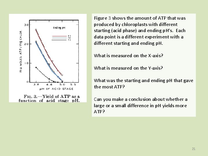 Ending p. H 8. 3 7. 8 7. 2 Figure 3 shows the amount