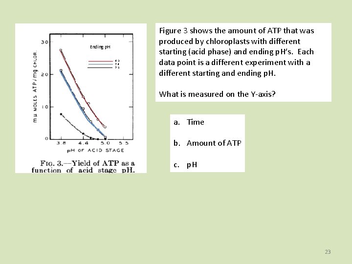 Ending p. H 8. 3 7. 8 7. 2 Figure 3 shows the amount