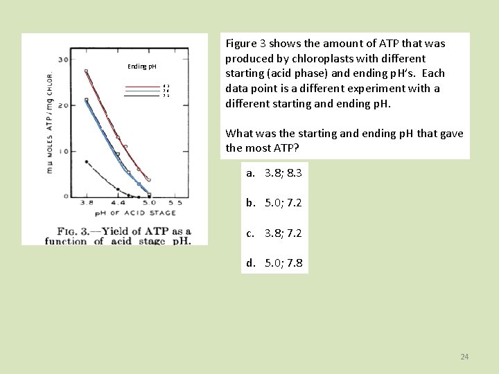 Ending p. H 8. 3 7. 8 7. 2 Figure 3 shows the amount