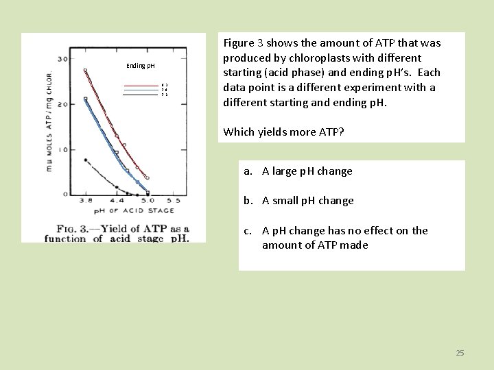 Ending p. H 8. 3 7. 8 7. 2 Figure 3 shows the amount