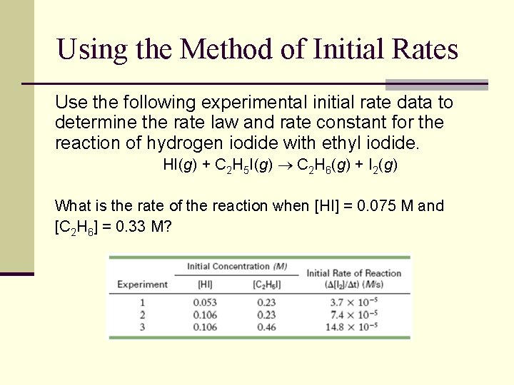 Using the Method of Initial Rates Use the following experimental initial rate data to