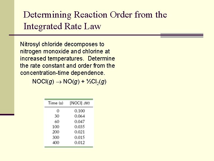 Determining Reaction Order from the Integrated Rate Law Nitrosyl chloride decomposes to nitrogen monoxide