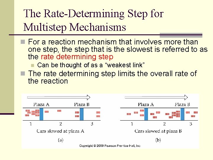 The Rate-Determining Step for Multistep Mechanisms n For a reaction mechanism that involves more