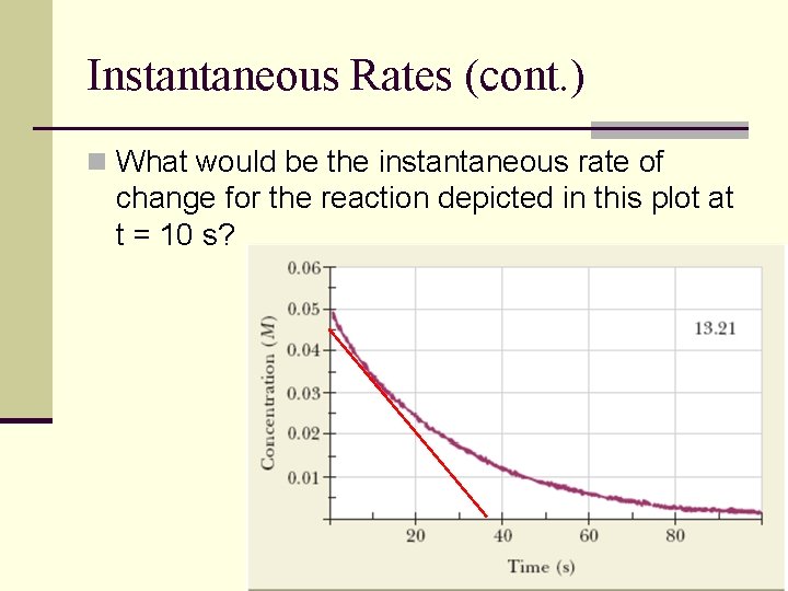 Instantaneous Rates (cont. ) n What would be the instantaneous rate of change for