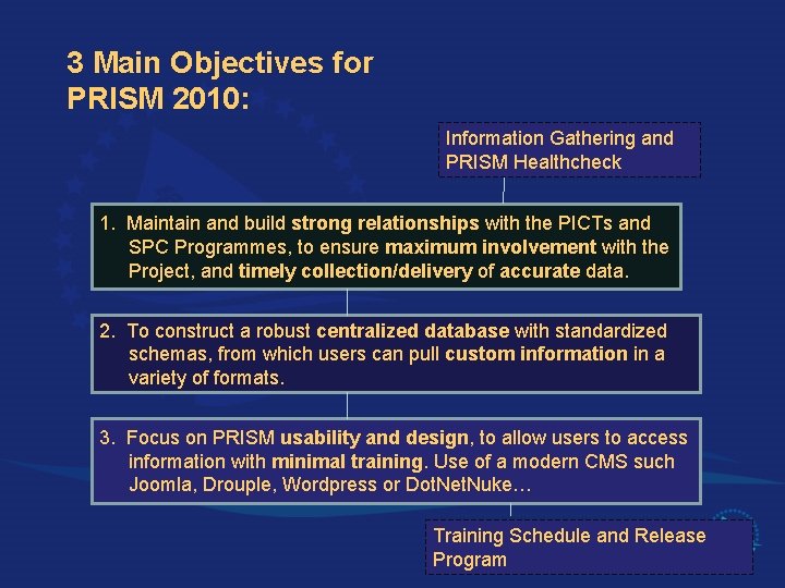 3 Main Objectives for PRISM 2010: Information Gathering and PRISM Healthcheck 1. Maintain and