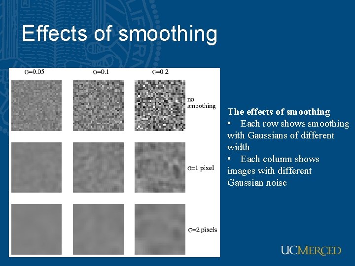 Effects of smoothing The effects of smoothing • Each row shows smoothing with Gaussians