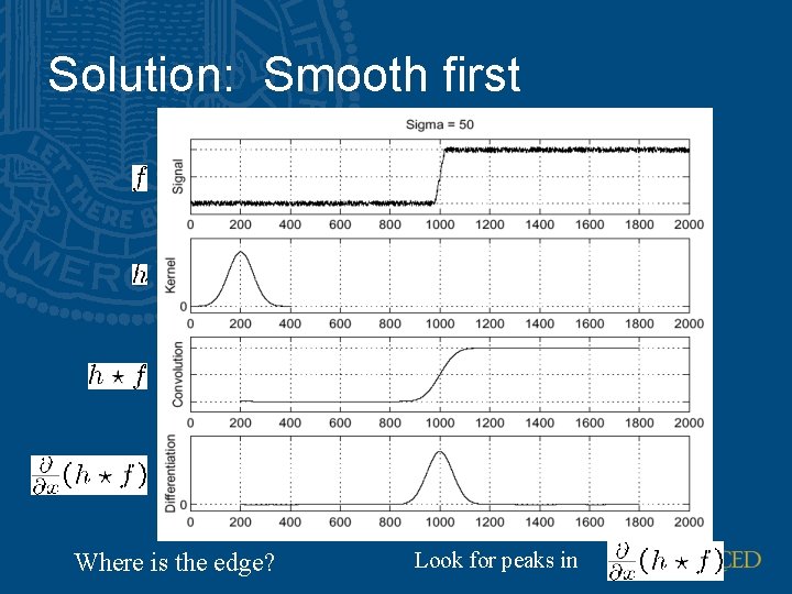 Solution: Smooth first Where is the edge? Look for peaks in 