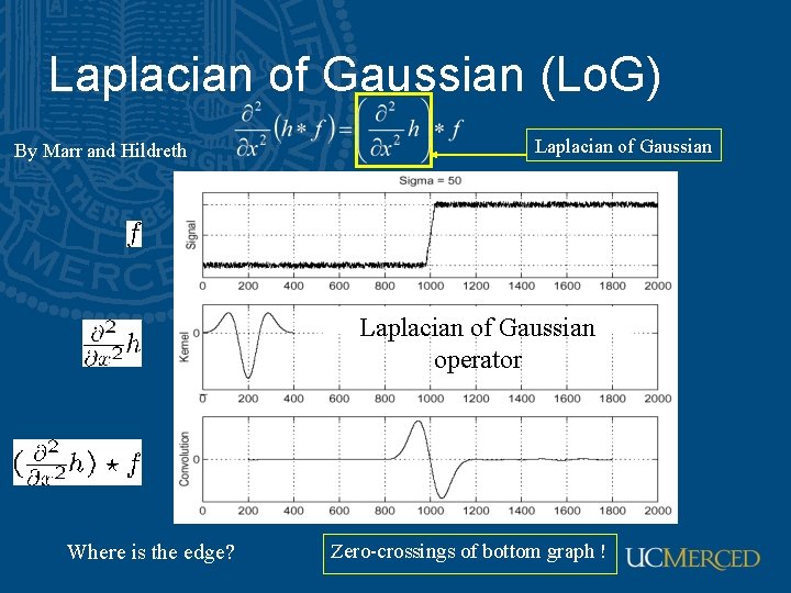 Laplacian of Gaussian (Lo. G) By Marr and Hildreth Laplacian of Gaussian operator Where