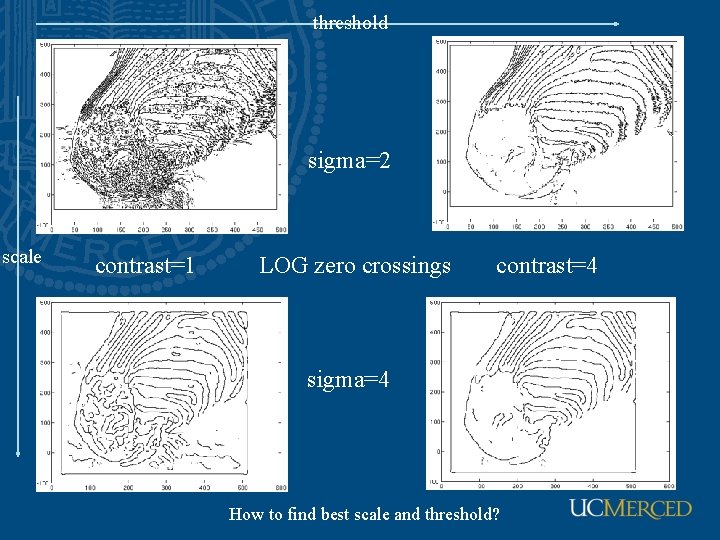 threshold sigma=2 scale contrast=1 LOG zero crossings contrast=4 sigma=4 How to find best scale