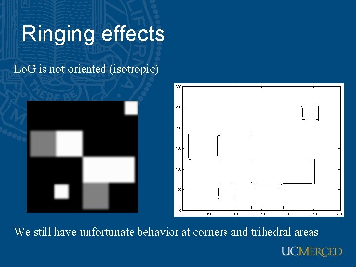 Ringing effects Lo. G is not oriented (isotropic) We still have unfortunate behavior at