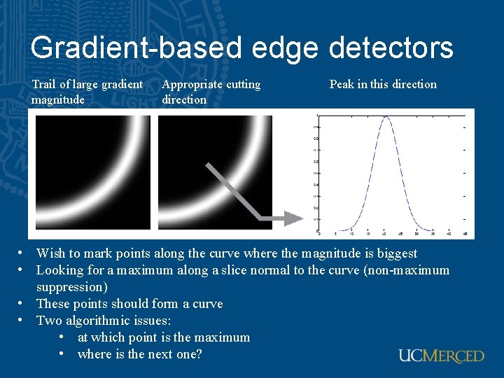 Gradient-based edge detectors Trail of large gradient magnitude Appropriate cutting direction Peak in this