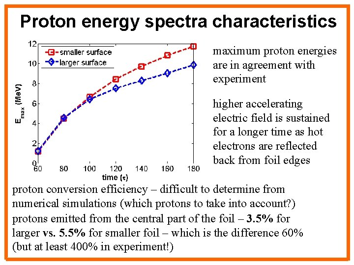 Proton energy spectra characteristics maximum proton energies are in agreement with experiment higher accelerating