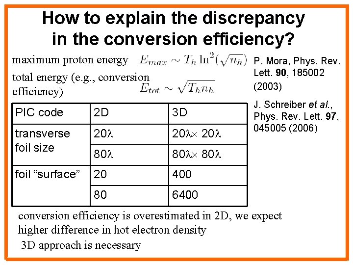 How to explain the discrepancy in the conversion efficiency? maximum proton energy P. Mora,