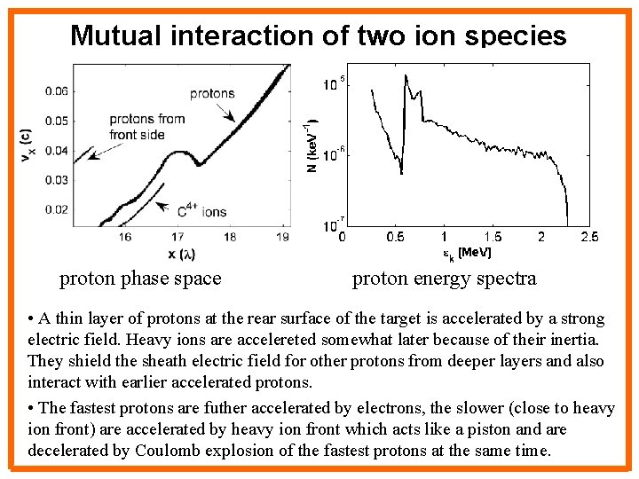Mutual interaction of two ion species proton phase space proton energy spectra • A