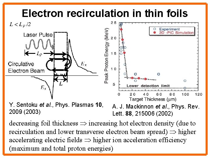 Electron recirculation in thin foils Y. Sentoku et al. , Phys. Plasmas 10, 2009