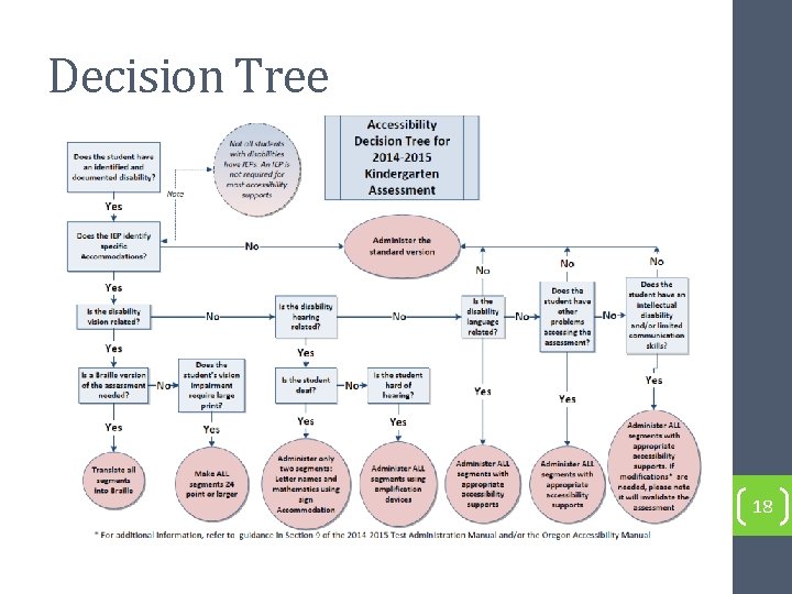 Decision Tree 18 