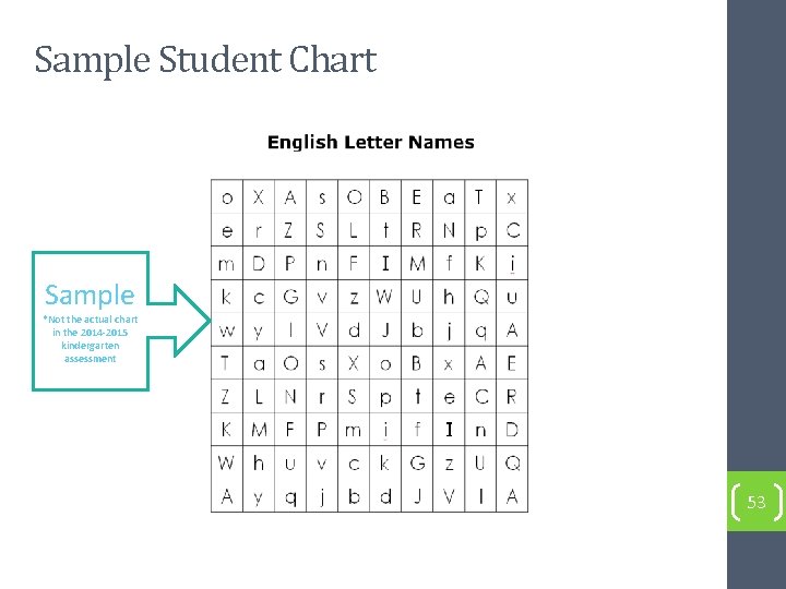 Sample Student Chart Sample *Not the actual chart in the 2014 -2015 kindergarten assessment