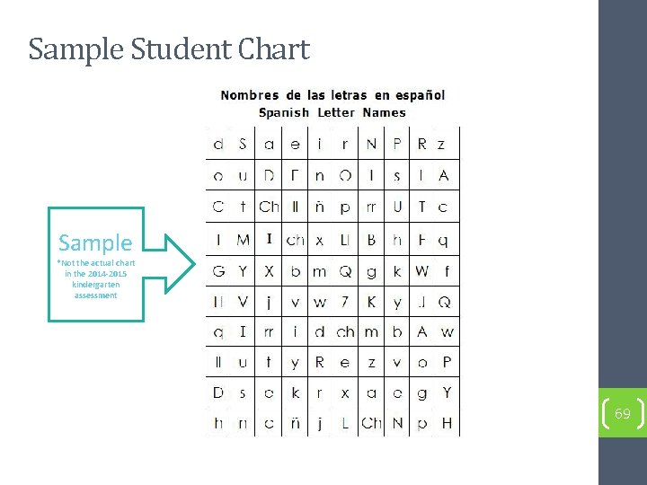 Sample Student Chart Sample *Not the actual chart in the 2014 -2015 kindergarten assessment